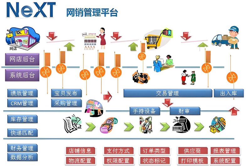 小程序开发：新时代的企业沟通新桥梁