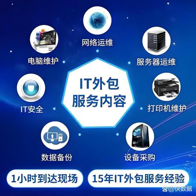 软件定制开发：为企业打造专属利器